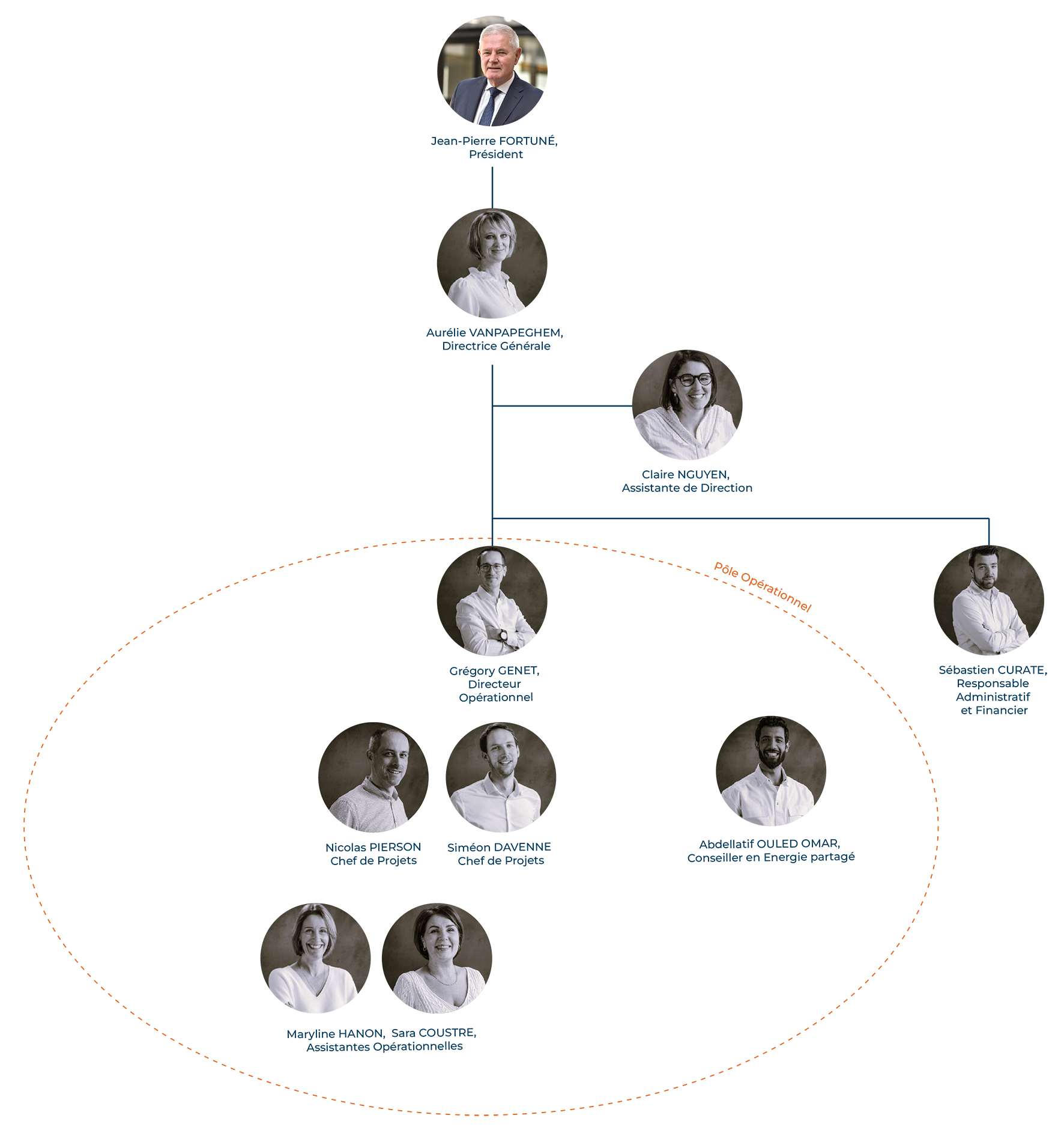 organigramme agencia reims